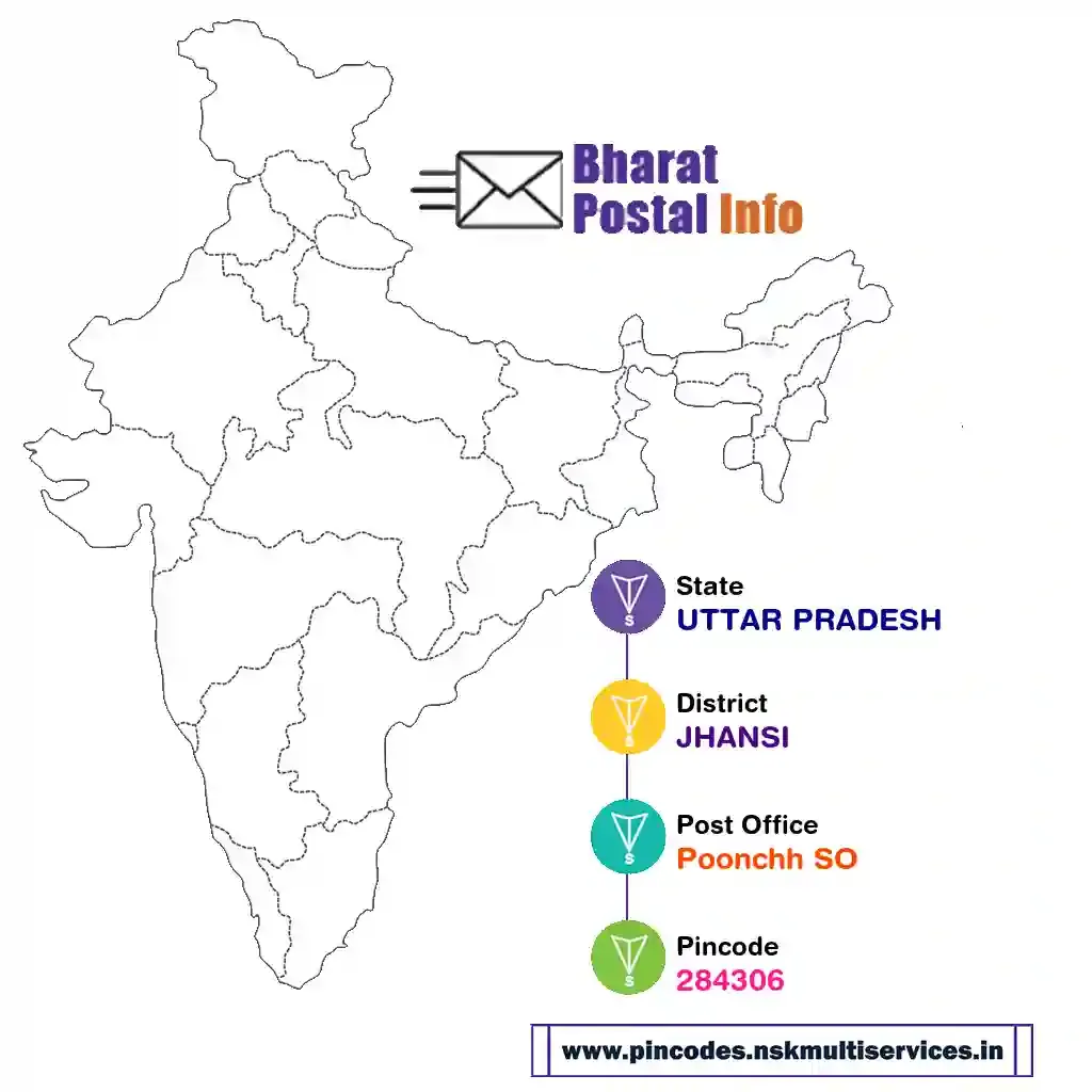 uttar pradesh-jhansi-poonchh so-284306